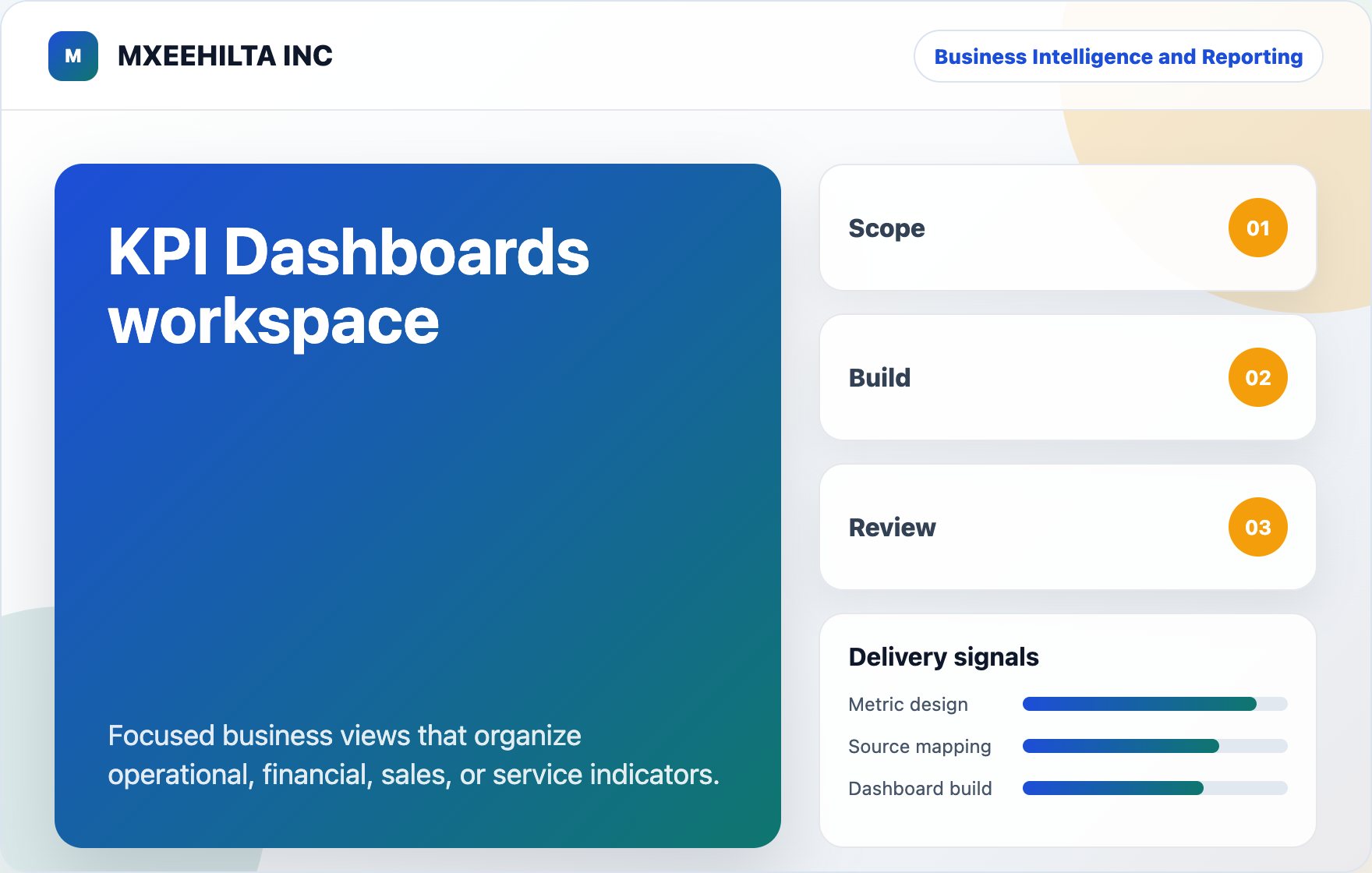 KPI Dashboards workspace visual for MXEEHILTA INC